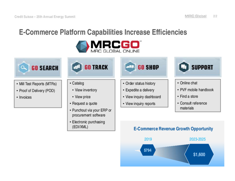 Credit Suisse 25th Annual Energy Summit – MRC Global Inc. – slide 22