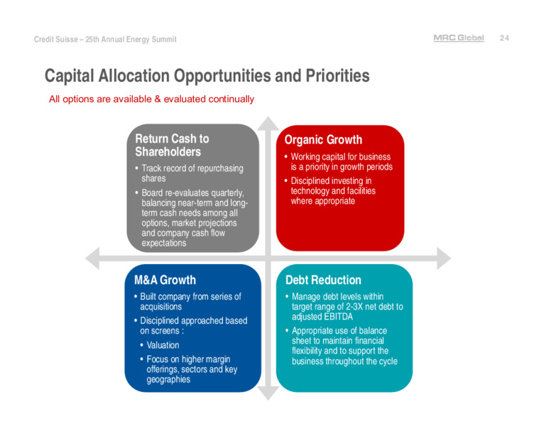 Credit Suisse 25th Annual Energy Summit – MRC Global Inc. – slide 24