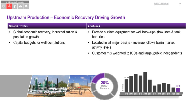 Fourth Quarter 2021 Presentation – MRC Global Inc. – slide 9