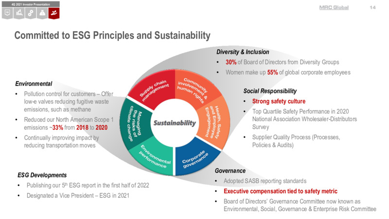 Fourth Quarter 2021 Presentation – MRC Global Inc. – slide 14