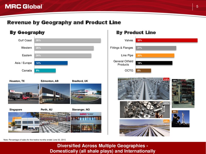 Industrial Manufacturing and Technology Conference – MRC Global Inc. – slide 4
