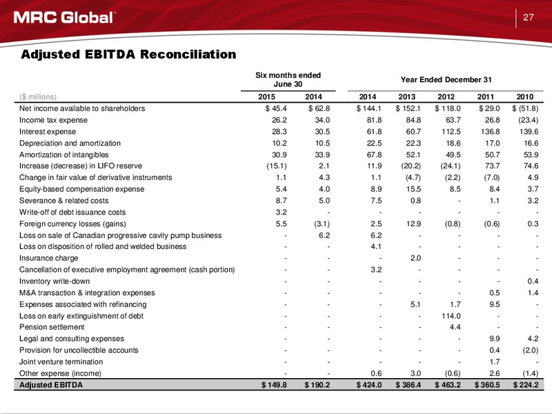 Industrial Manufacturing and Technology Conference – MRC Global Inc. – slide 26