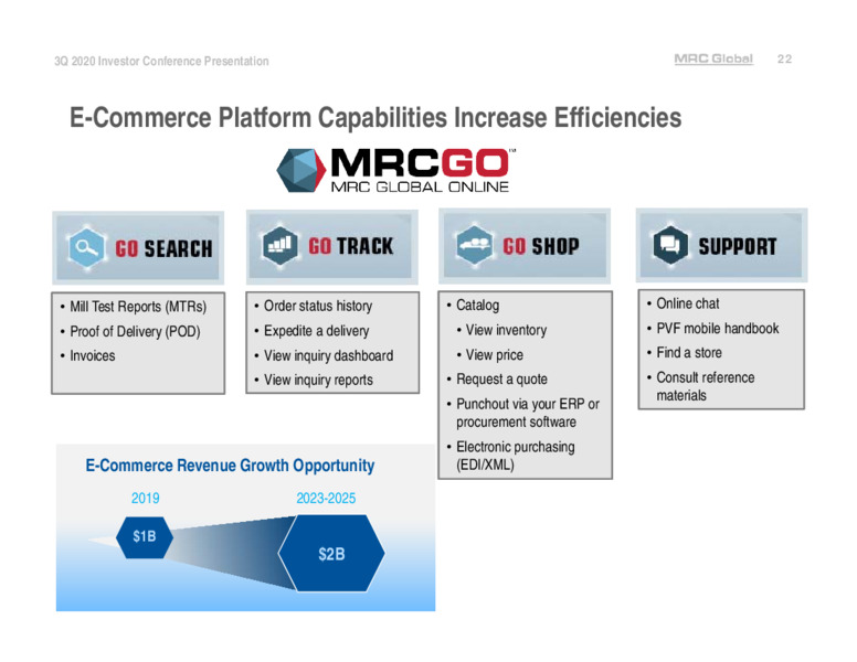 Q3 2020 Earnings Presentation – MRC Global Inc. – slide 22