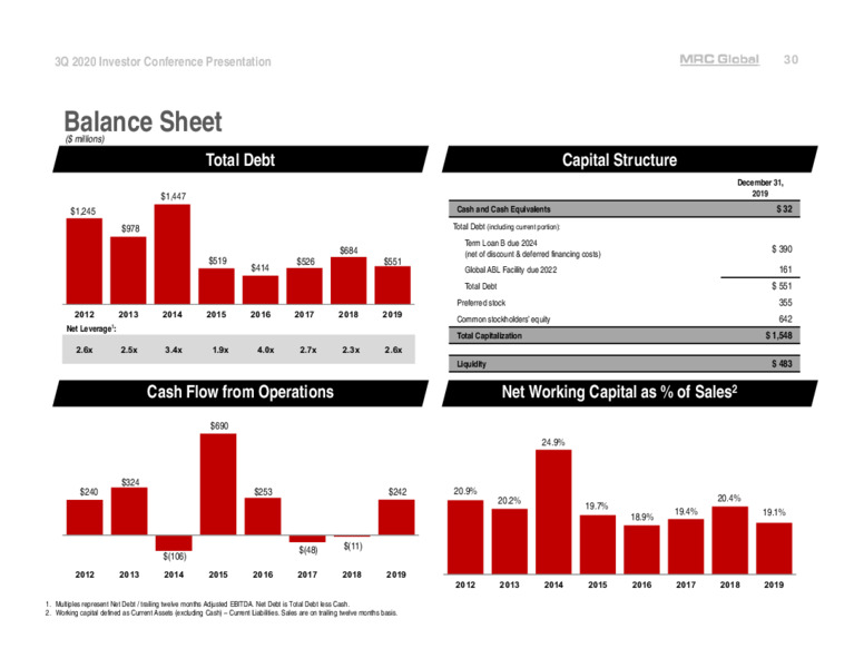 Q3 2020 Earnings Presentation – MRC Global Inc. – slide 30