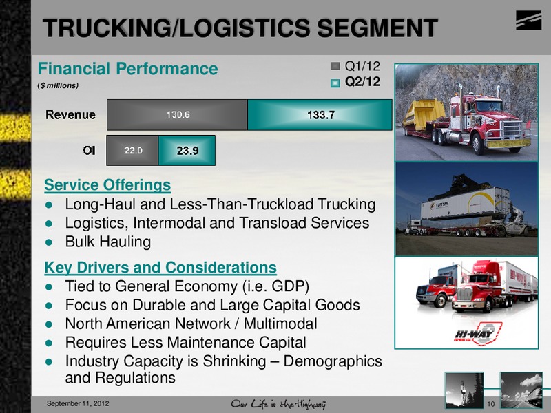 PETERS & CO LIMITED 2012 ENERGY CONFERENCE – Mullen Group Ltd. – slide 10