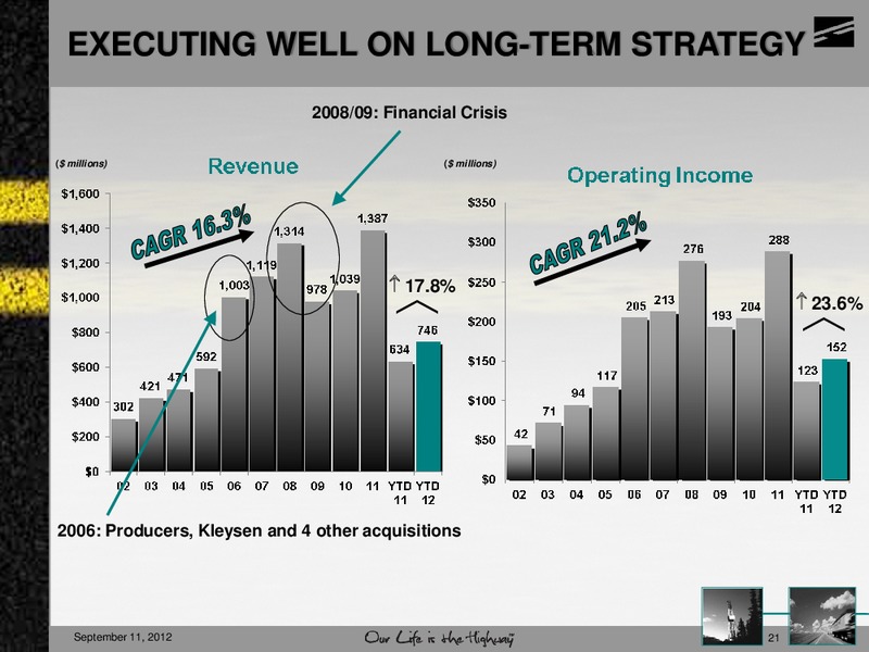 PETERS & CO LIMITED 2012 ENERGY CONFERENCE – Mullen Group Ltd. – slide 21