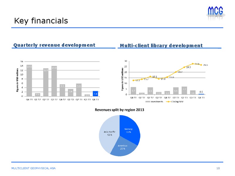 Q4 2013 RESULTS – Multiclient Geophysical Asa – slide 10