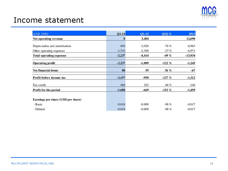 Q1 2014 EARNINGS CALL – Multiclient Geophysical Asa – slide 10