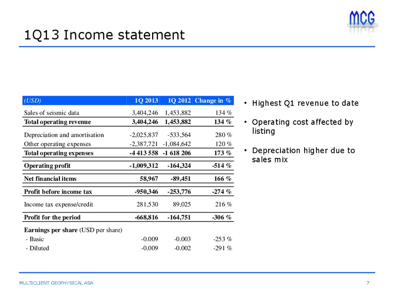 Q1 2013 EARNINGS CALL – Multiclient Geophysical Asa – slide 7