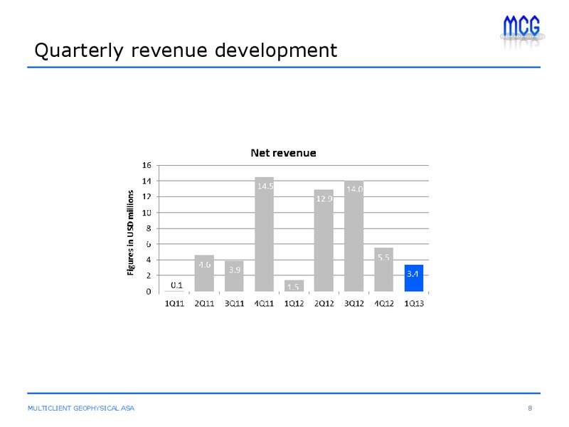 Q1 2013 EARNINGS CALL – Multiclient Geophysical Asa – slide 8