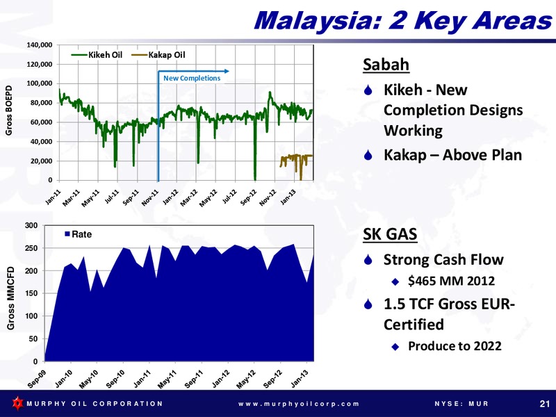 HOWARD WEIL 2013 ENERGY CONFERENCE – Murphy Energy Services Lp – slide 20