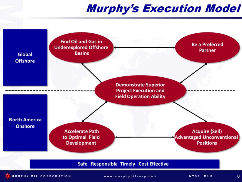 GOLDMAN SACHS GLOBAL ENERGY CONFERENCE – Murphy Oil Corp – slide 7