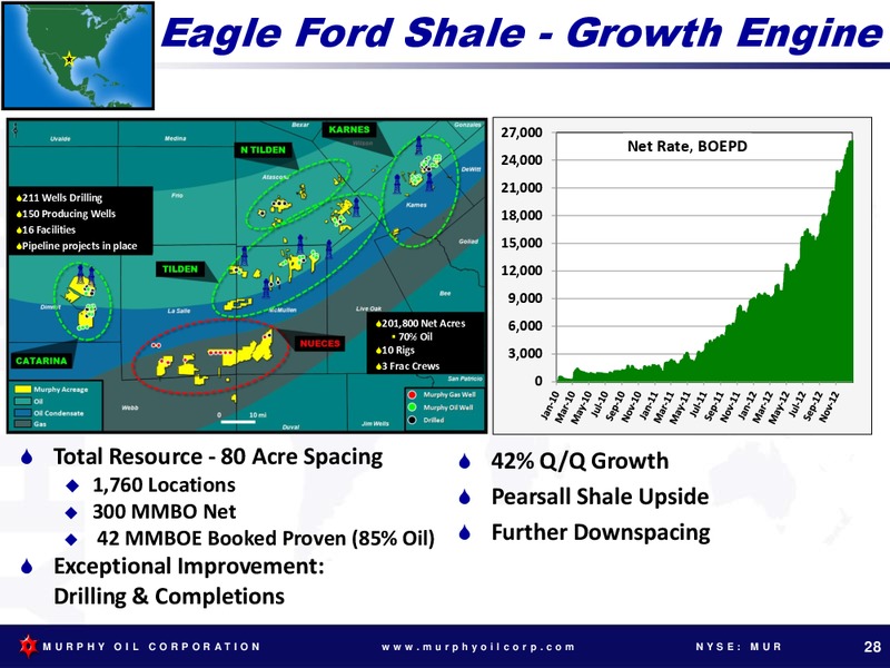 GOLDMAN SACHS GLOBAL ENERGY CONFERENCE – Murphy Oil Corp – slide 27
