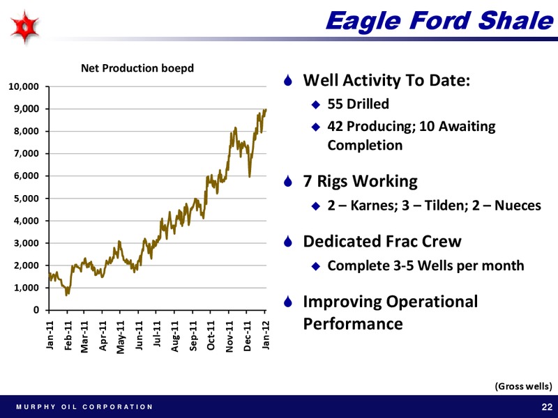 GOLDMAN SACHS GLOBAL ENERGY CONFERENCE – Murphy Oil Corp – slide 21