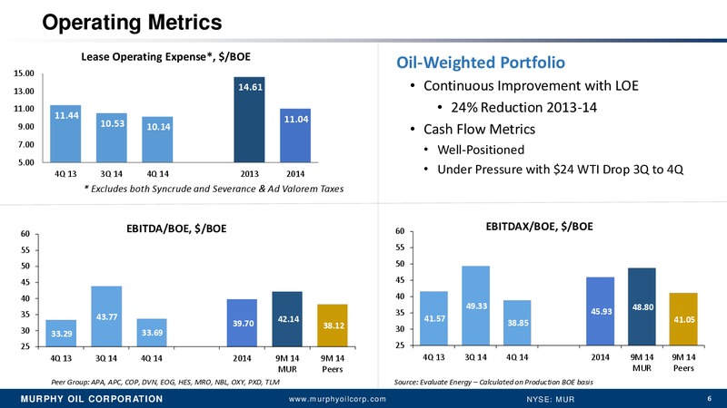 Fourth Quarter 2014 – Murphy Oil Corp – slide 5