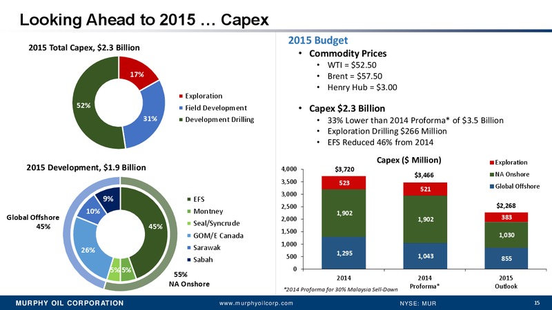 Fourth Quarter 2014 – Murphy Oil Corp – slide 14