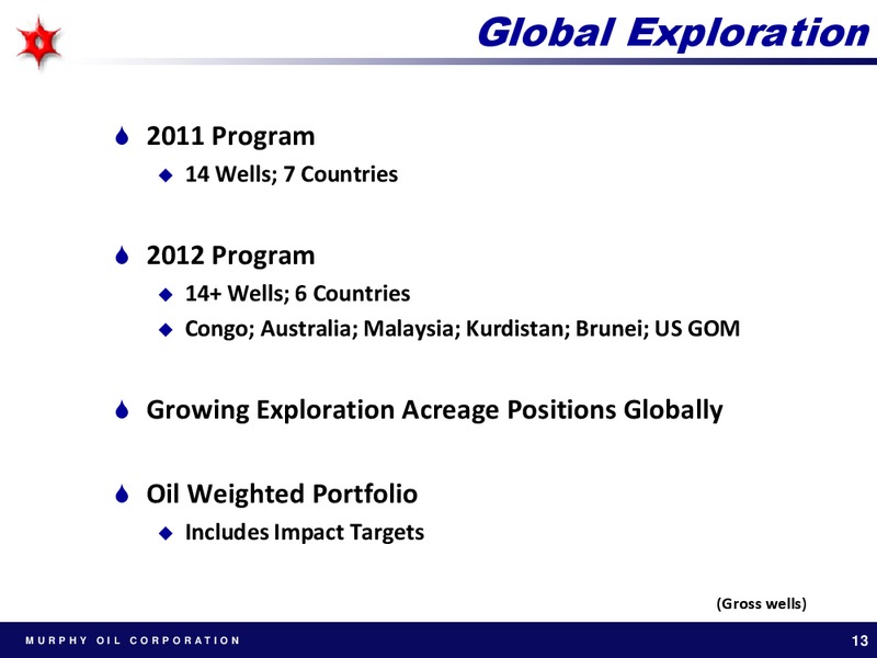 CREDIT SUISSE ENERGY SUMMIT 2011 – Murphy Oil Corp – slide 13