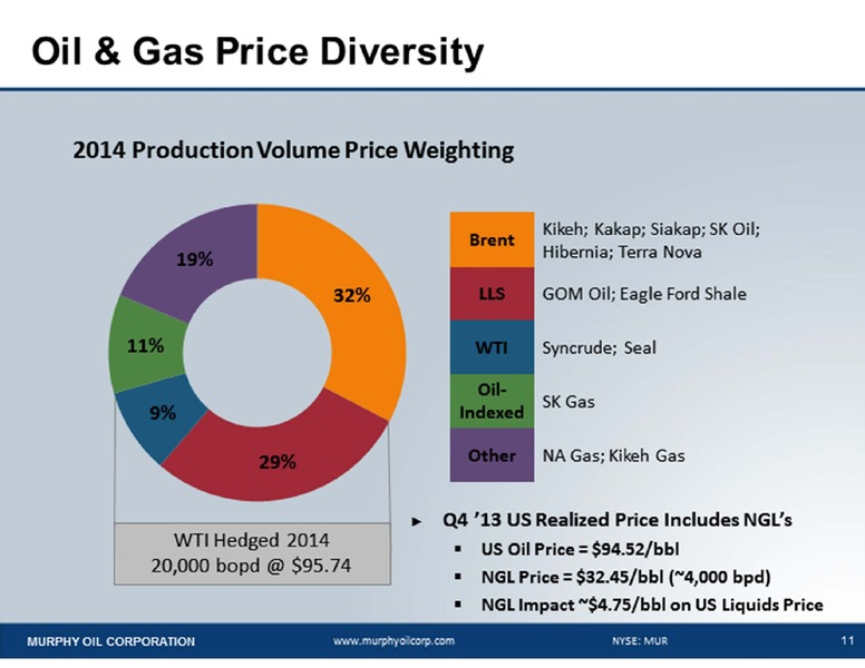 CREDIT SUISSE 19TH ANNUAL ENERGY SUMMIT – Murphy Oil Corp – slide 11