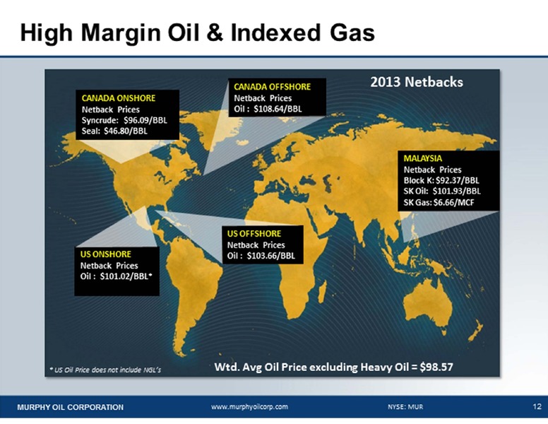 CREDIT SUISSE 19TH ANNUAL ENERGY SUMMIT – Murphy Oil Corp – slide 12