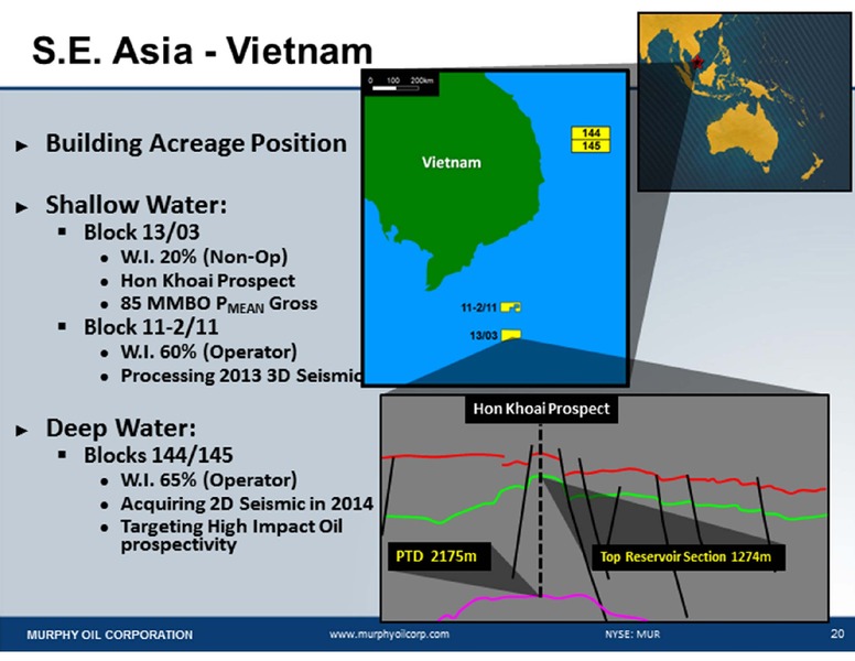 CREDIT SUISSE 19TH ANNUAL ENERGY SUMMIT – Murphy Oil Corp – slide 20