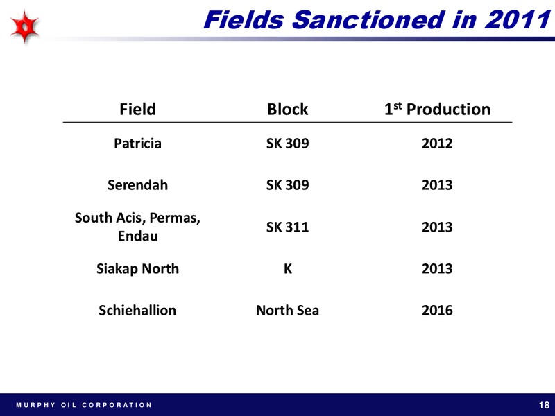 SIMMONS ENERGY CONFERENCE – Murphy Oil Corp – slide 17