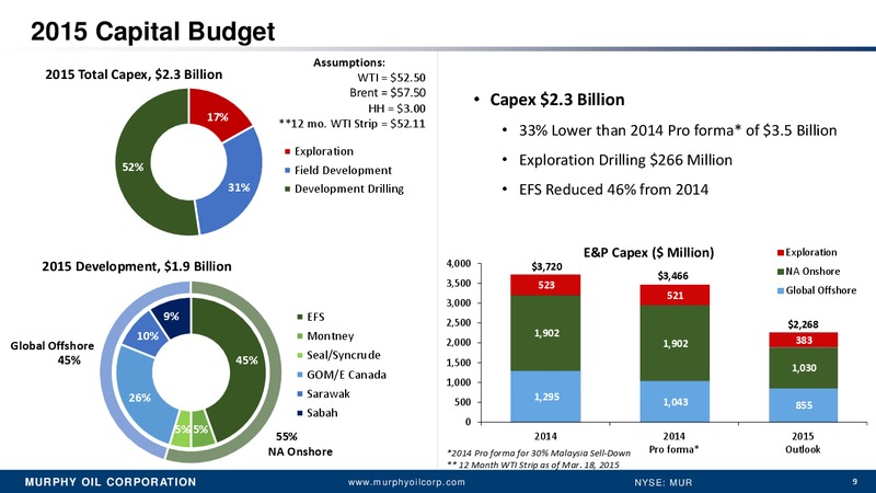 SCOTIA HOWARD WEIL 43RD ANNUAL ENERGY CONFERENCE – Murphy Oil Corp – slide 8