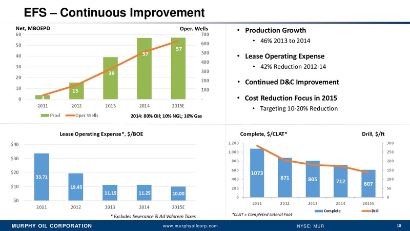 SCOTIA HOWARD WEIL 43RD ANNUAL ENERGY CONFERENCE – Murphy Oil Corp – slide 17
