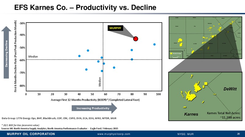 SCOTIA HOWARD WEIL 43RD ANNUAL ENERGY CONFERENCE – Murphy Oil Corp – slide 19