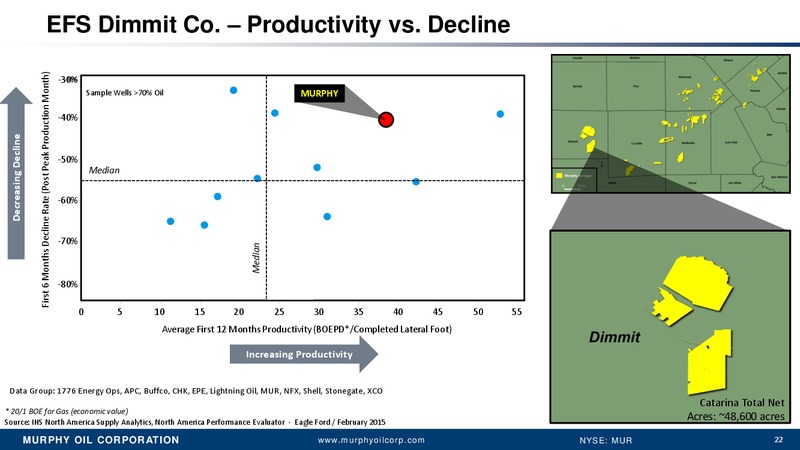 SCOTIA HOWARD WEIL 43RD ANNUAL ENERGY CONFERENCE – Murphy Oil Corp – slide 21