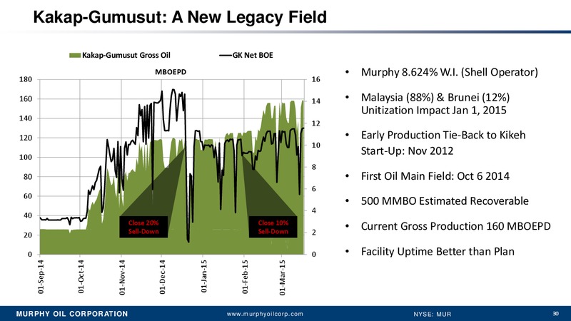 SCOTIA HOWARD WEIL 43RD ANNUAL ENERGY CONFERENCE – Murphy Oil Corp – slide 29