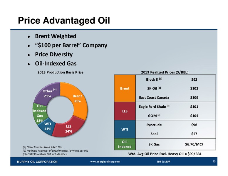 Howard Weil 42nd Annual Energy Conference – Murphy Oil Corp – slide 9