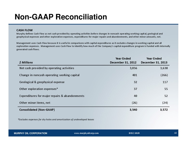 Howard Weil 42nd Annual Energy Conference – Murphy Oil Corp – slide 42