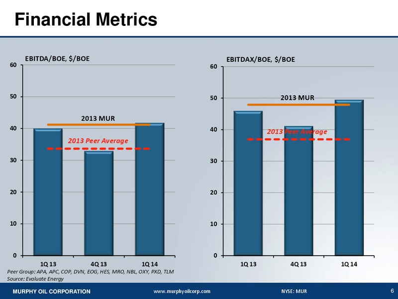 FIRST QUARTER 2014 EARNINGS CONFERENCE CALL – Murphy Oil Corp – slide 5