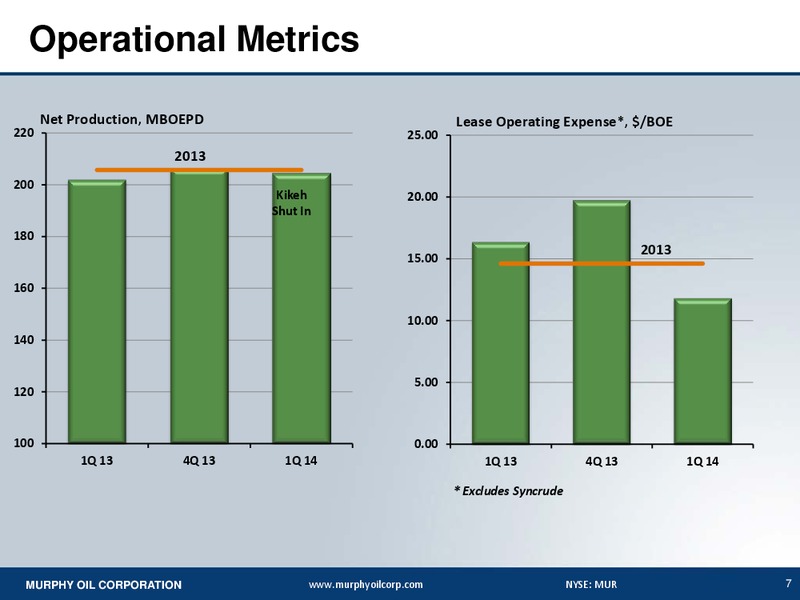FIRST QUARTER 2014 EARNINGS CONFERENCE CALL – Murphy Oil Corp – slide 6