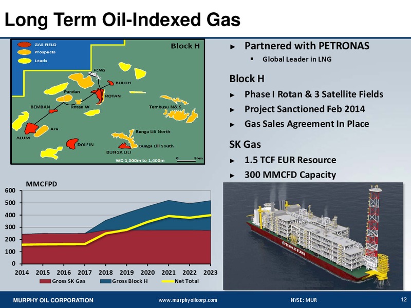 FIRST QUARTER 2014 EARNINGS CONFERENCE CALL – Murphy Oil Corp – slide 11