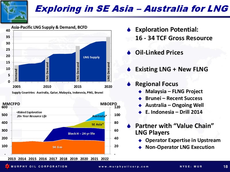 2013 ANNUAL MEETING OF SHAREHOLDERS – Murphy Oil Corp – slide 17