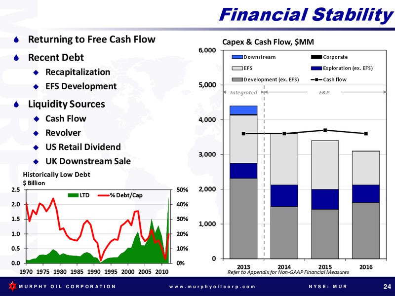 2013 ANNUAL MEETING OF SHAREHOLDERS – Murphy Oil Corp – slide 23