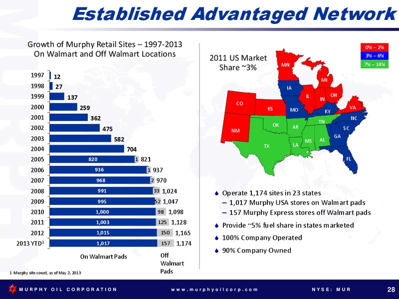 2013 ANNUAL MEETING OF SHAREHOLDERS – Murphy Oil Corp – slide 27