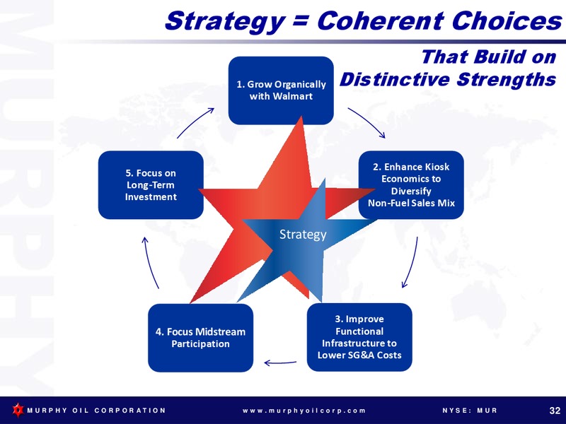 2013 ANNUAL MEETING OF SHAREHOLDERS – Murphy Oil Corp – slide 31
