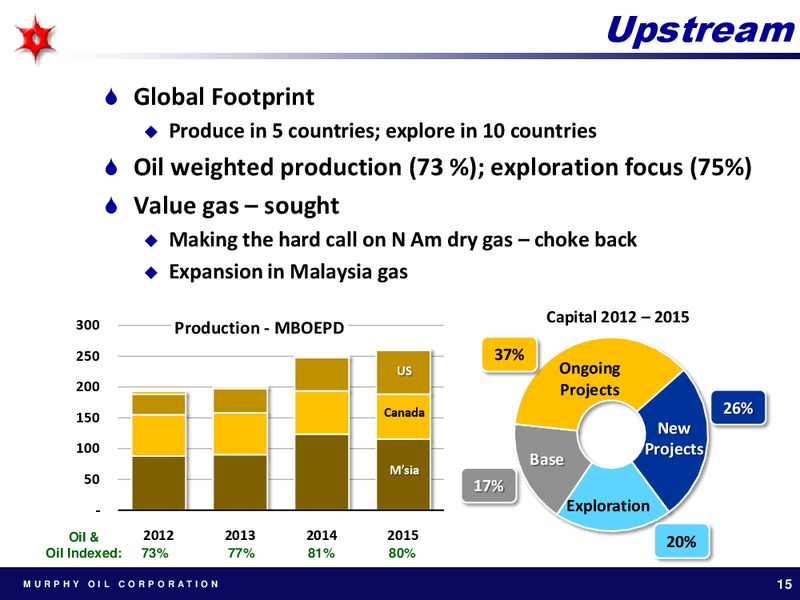MAY 2012 ANNUAL MEETING OF SHAREHOLDERS – Murphy Oil Corp – slide 15
