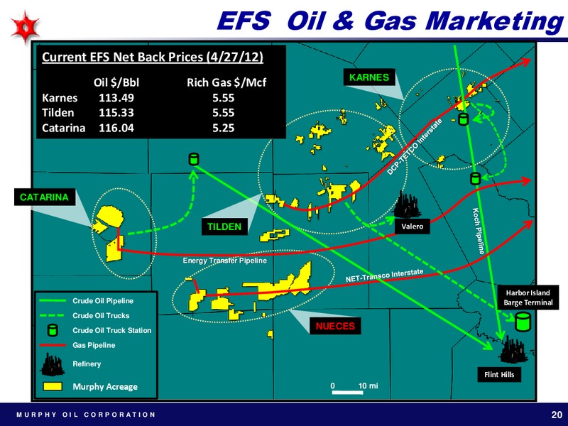 MAY 2012 ANNUAL MEETING OF SHAREHOLDERS – Murphy Oil Corp – slide 20