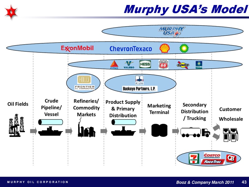 MAY 2012 ANNUAL MEETING OF SHAREHOLDERS – Murphy Oil Corp – slide 43