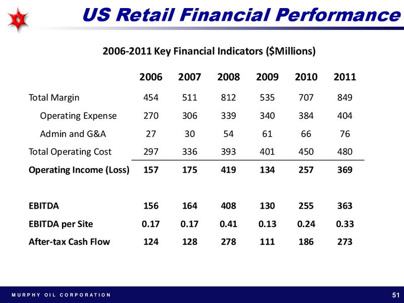 MAY 2012 ANNUAL MEETING OF SHAREHOLDERS – Murphy Oil Corp – slide 51