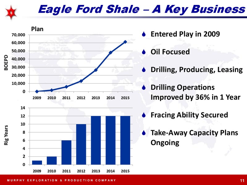 EXPLORATION AND PRODUCTION – Murphy Oil Corp – slide 11