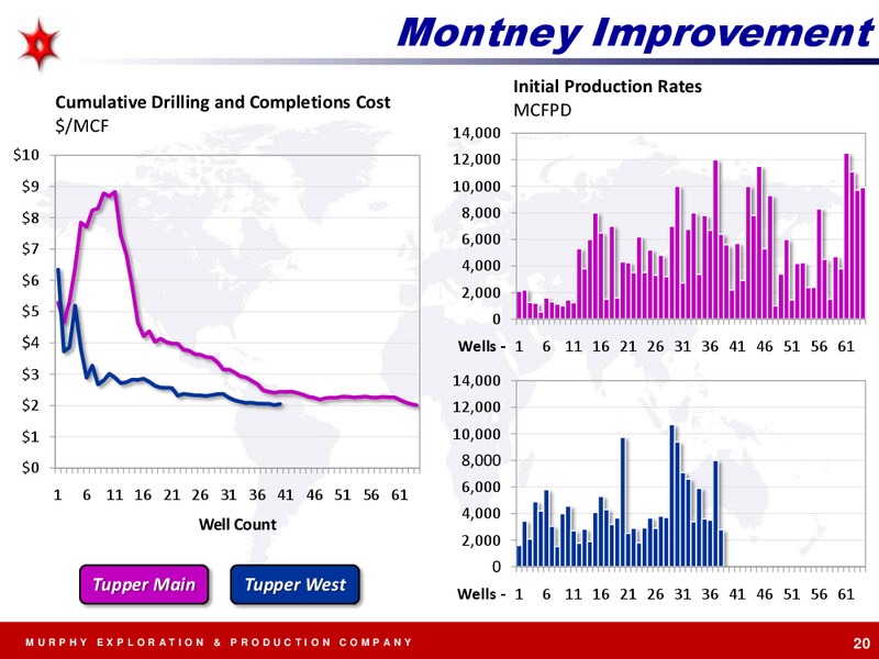 EXPLORATION AND PRODUCTION – Murphy Oil Corp – slide 20