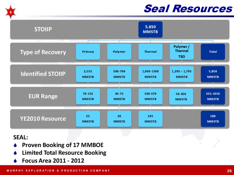 EXPLORATION AND PRODUCTION – Murphy Oil Corp – slide 26