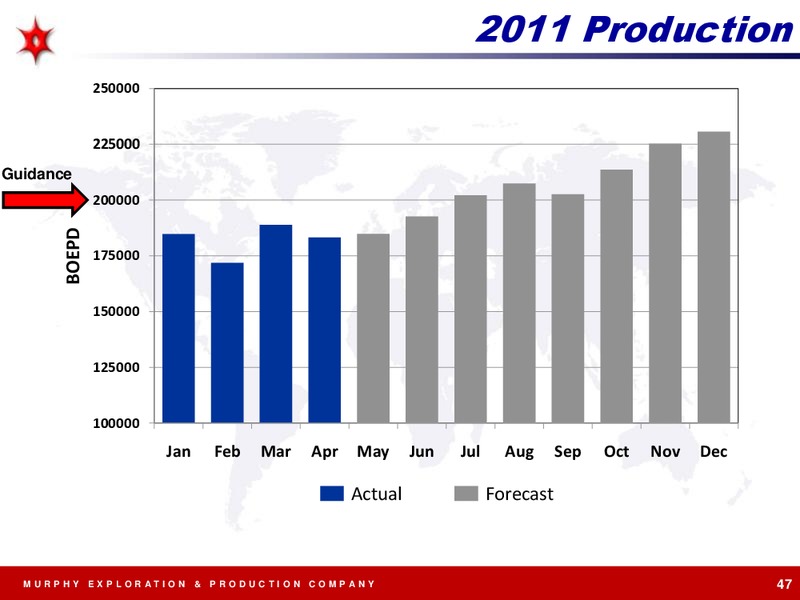 EXPLORATION AND PRODUCTION – Murphy Oil Corp – slide 47