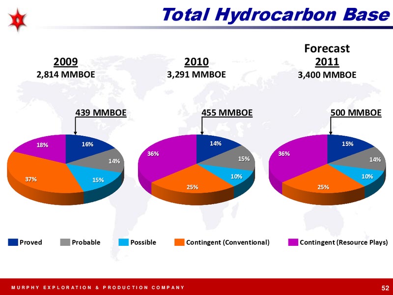 EXPLORATION AND PRODUCTION – Murphy Oil Corp – slide 52