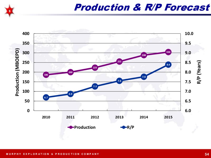 EXPLORATION AND PRODUCTION – Murphy Oil Corp – slide 54