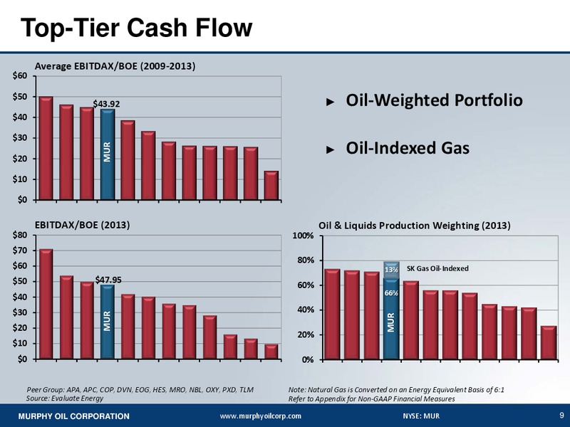 UBS Global Oil And Gas Conference – Murphy Oil Corp – slide 8